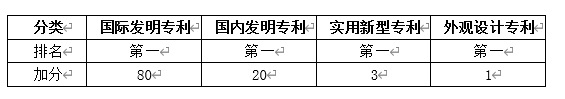 222